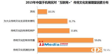 跨界融合新玩法 靈機文化如何以網(wǎng)頁設計助力互聯(lián)網(wǎng)傳統(tǒng)文化轉型